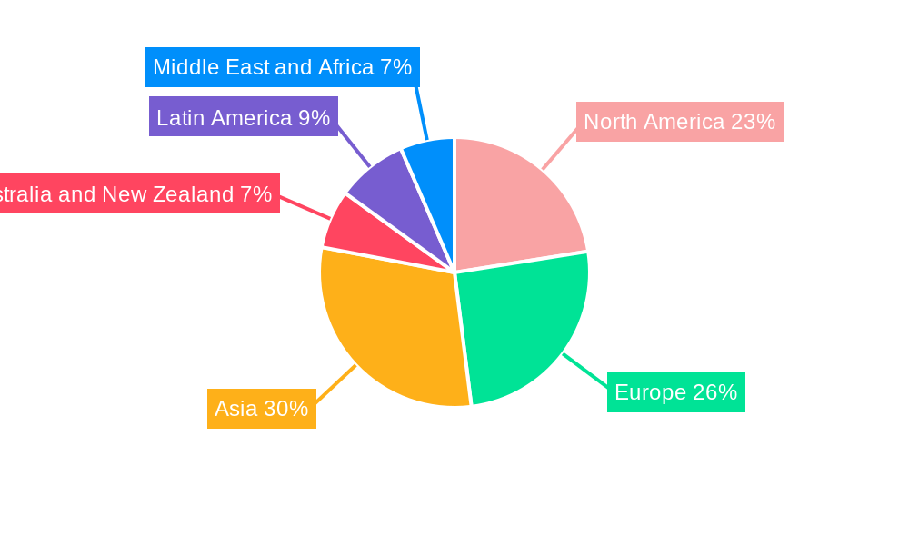 Aseptic Packaging Market Regional Share