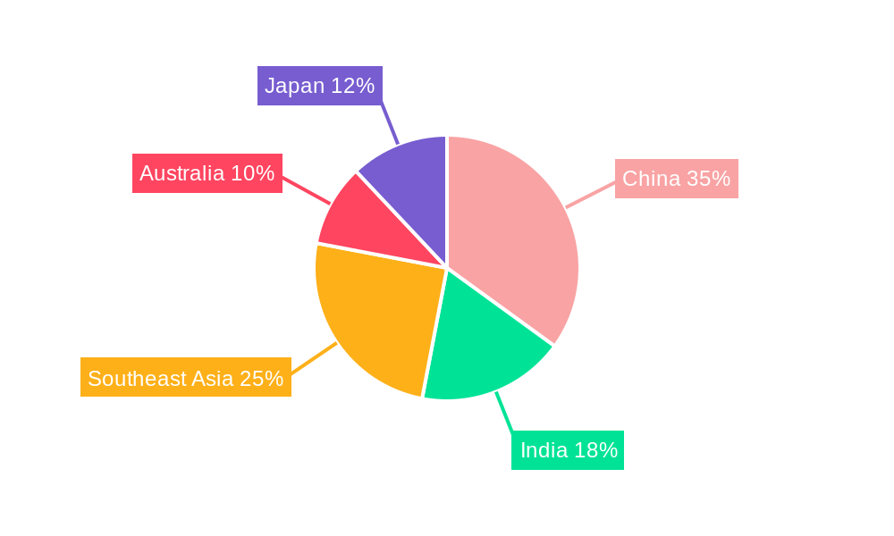 Asia Pacific Asset Management Industry Regional Share