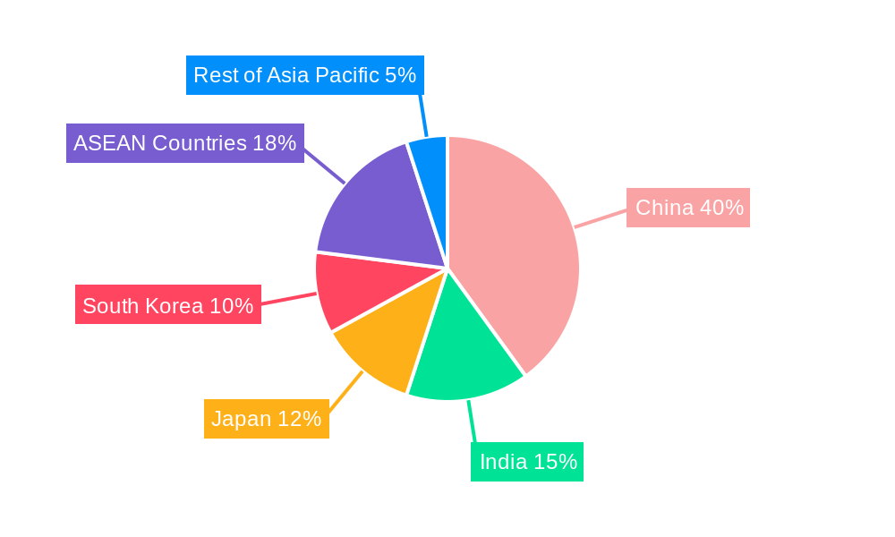 Asia-Pacific Automotive Plastics Market Regional Share
