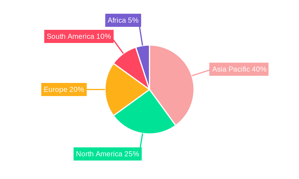Asia Pacific Compound Feeds Industry Regional Share