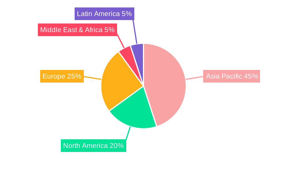 Asia-Pacific Connected Cars Industry Regional Share