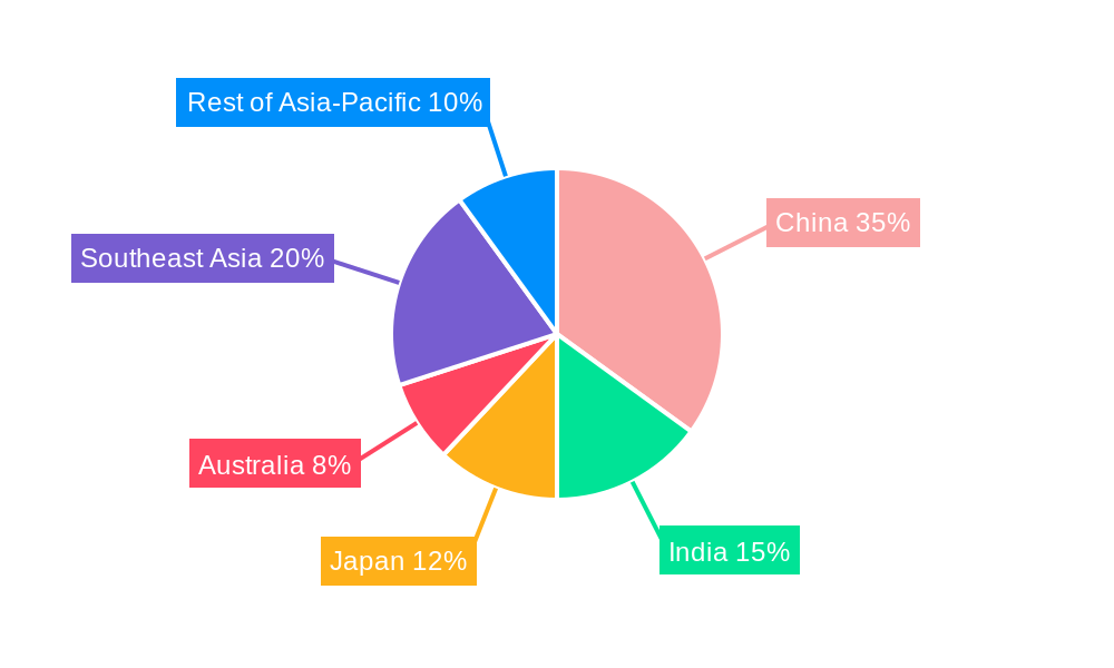 Asia-Pacific Container Drayage Market Regional Share