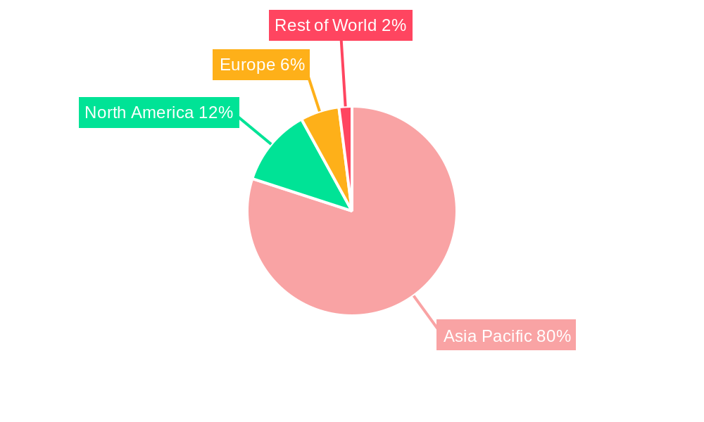 Asia-Pacific Cruise Missile Market Regional Share
