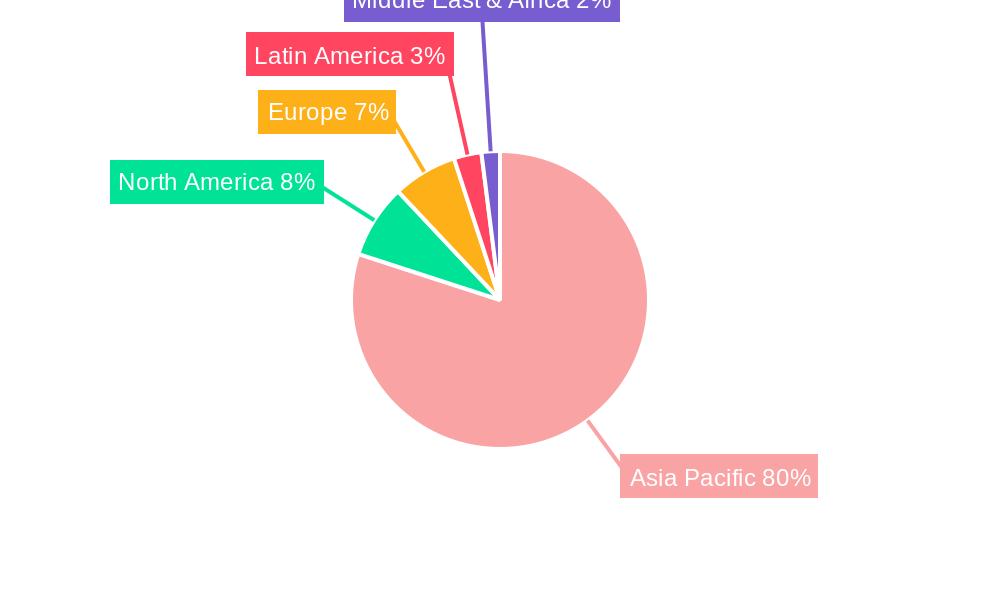 Asia-Pacific Dairy-Based Beverages Industry Regional Share