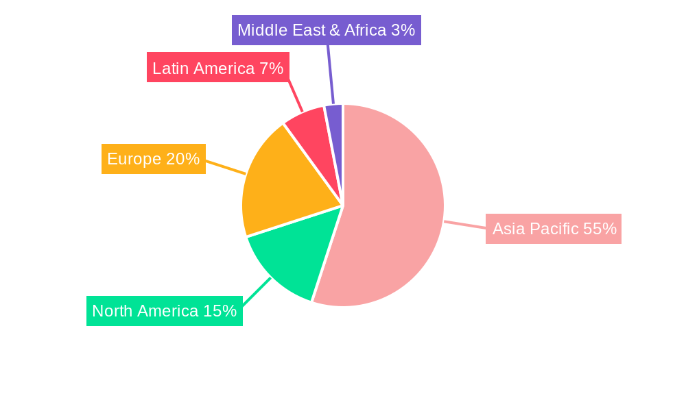 Asia-Pacific Fertilizers Market Regional Share