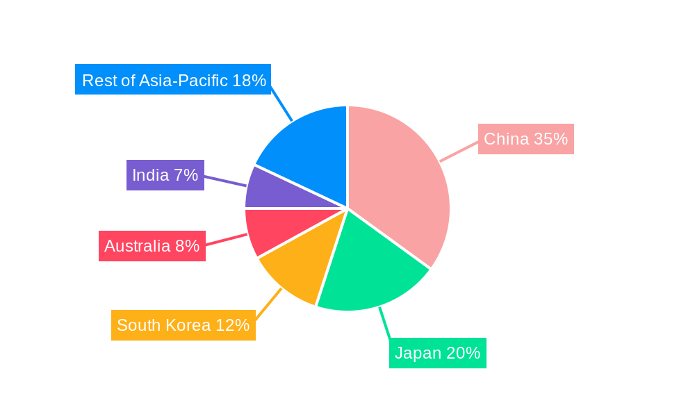 Asia-Pacific Floating Offshore Wind Power Market Regional Share