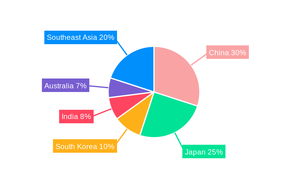 Asia-Pacific Independent Artist Market Regional Share