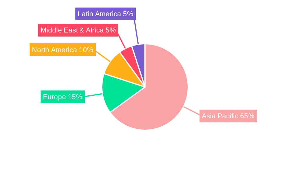 Asia-Pacific Marine Coatings Market Regional Share