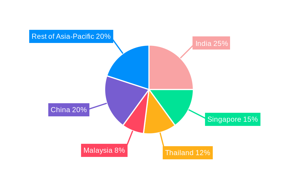 Asia-Pacific Medical Tourism Market Regional Share