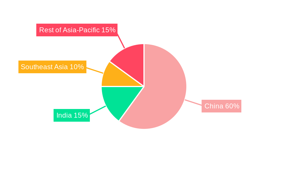 Asia-Pacific Metallurgical Grade Fluorspar Industry Regional Share