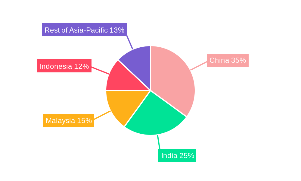 Asia-Pacific Seismic Service Market Regional Share