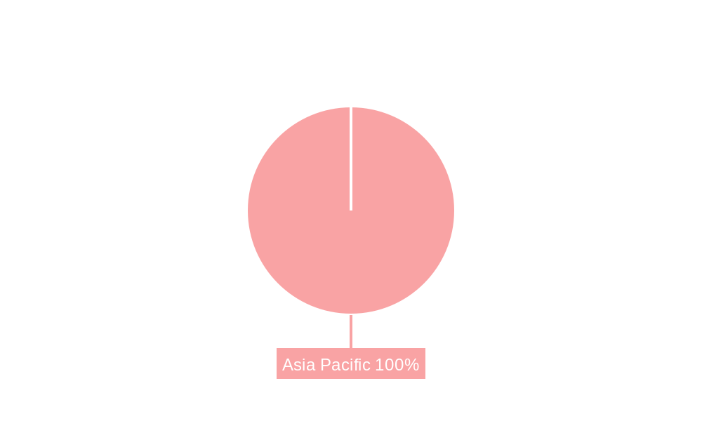 Asia Pacific Single-use Plastic Packaging Market Regional Share