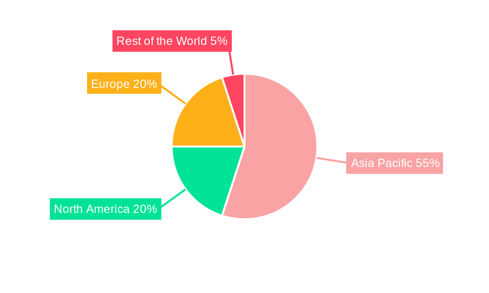 Asia-pacific Polyether Ether Ketone (peek) Market Regional Share