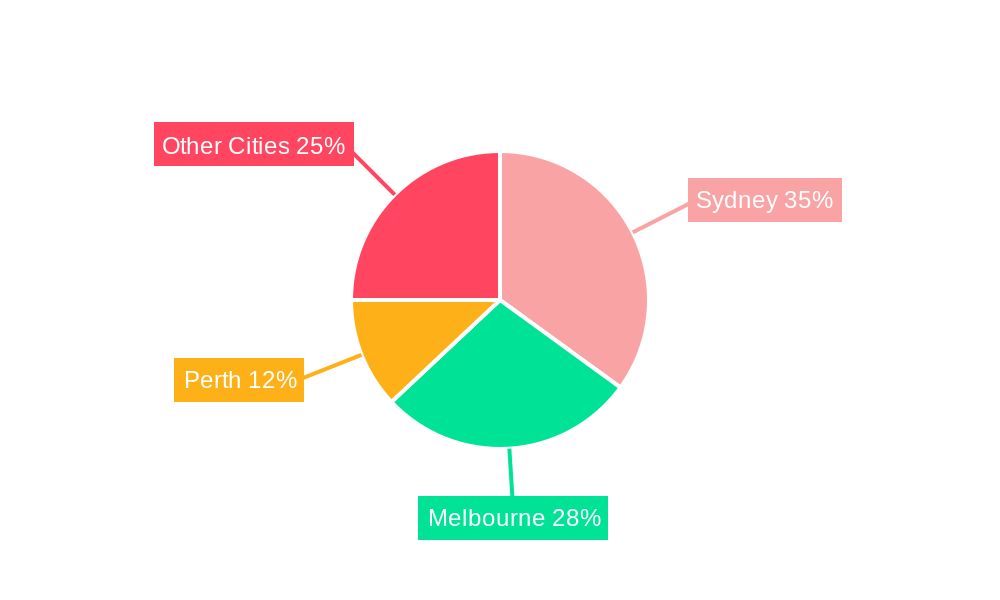 Australia Co Office Space Industry Regional Share