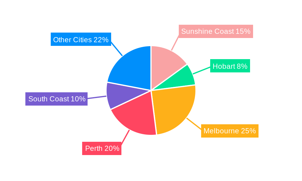 Australia Senior Living Industry Regional Share