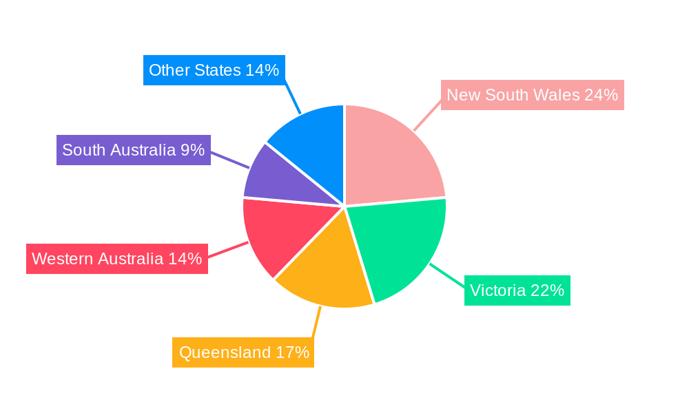 Australia Toys and Games Market Regional Share