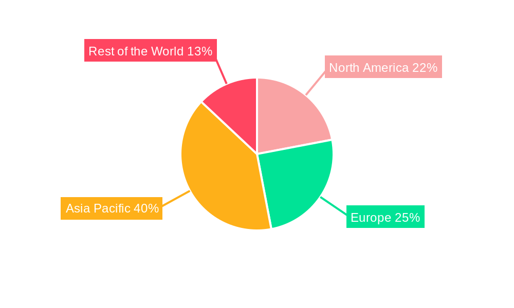 Automotive Display Industry Regional Share