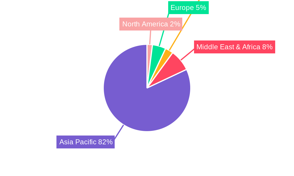 Automotive Lubricants Market in India Regional Share