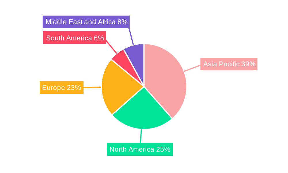 Automotive OEM Interior Coatings Market Regional Share