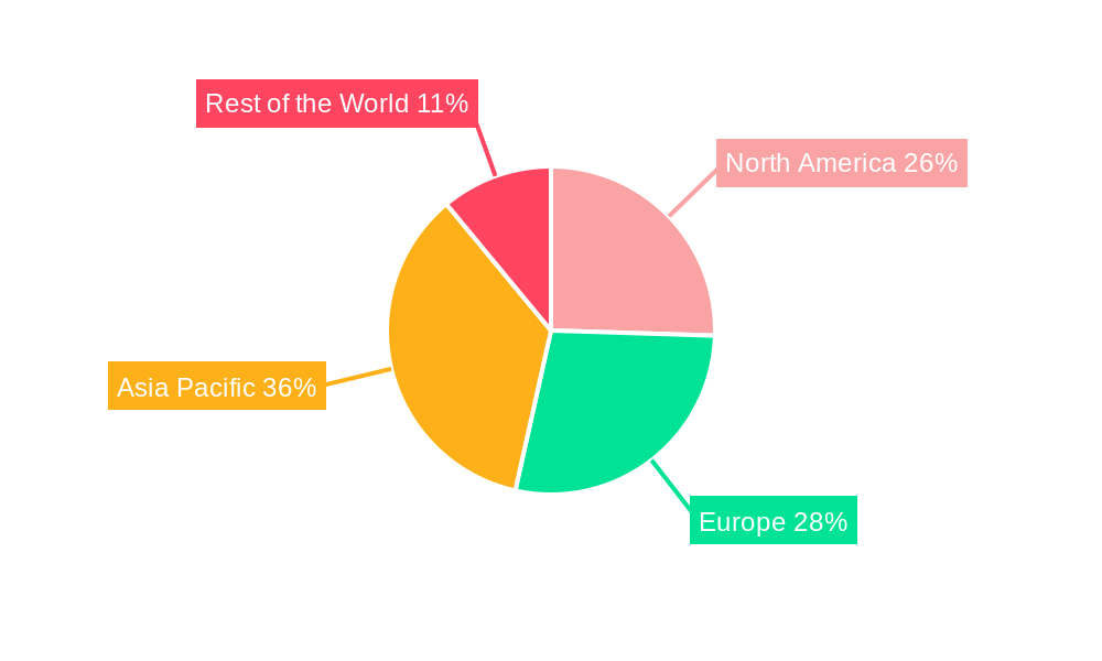Automotive Power Module Packaging Market Regional Share