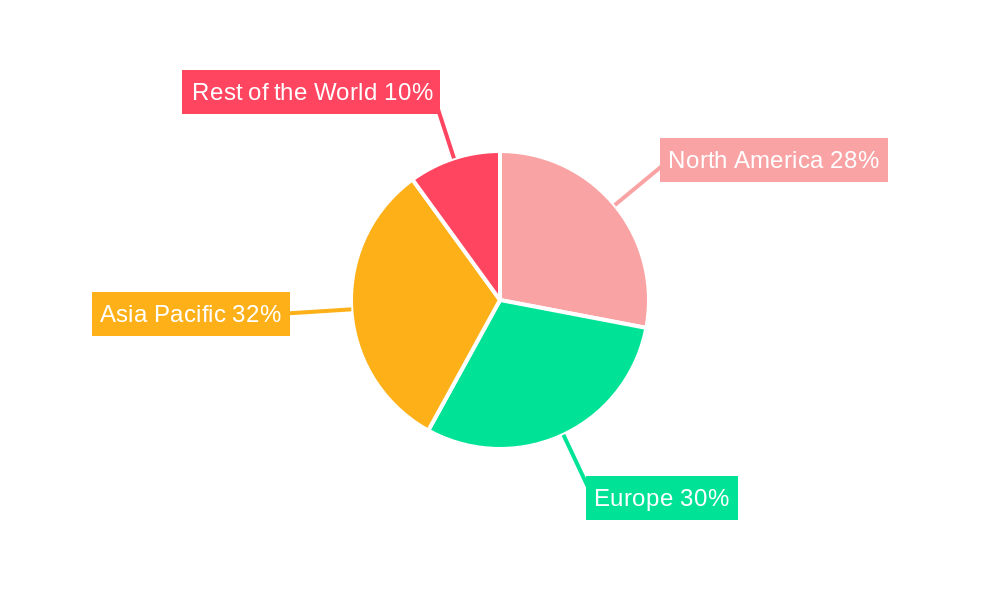 Automotive Smart Antenna Market Regional Share
