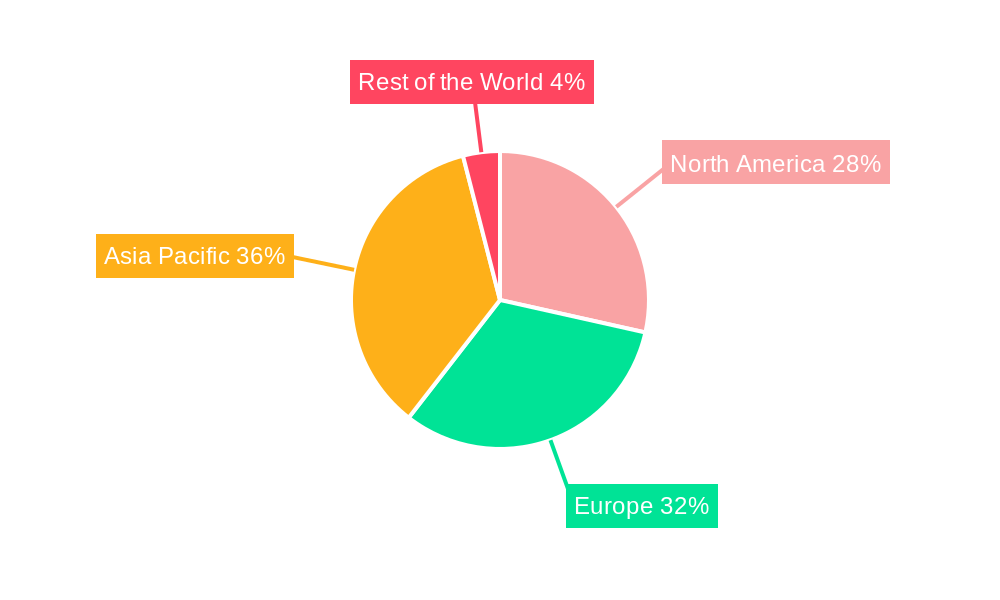 Automotive Suspension Systems Market Regional Share