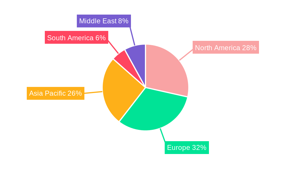 Automotive Test Equipment Market Regional Share