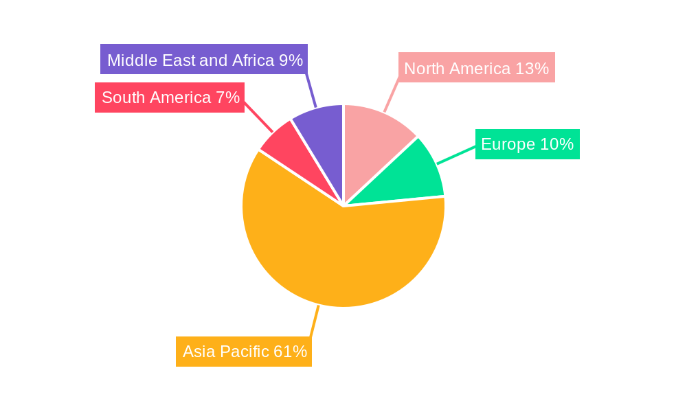 Ayurvedic Toothpaste Market Regional Share