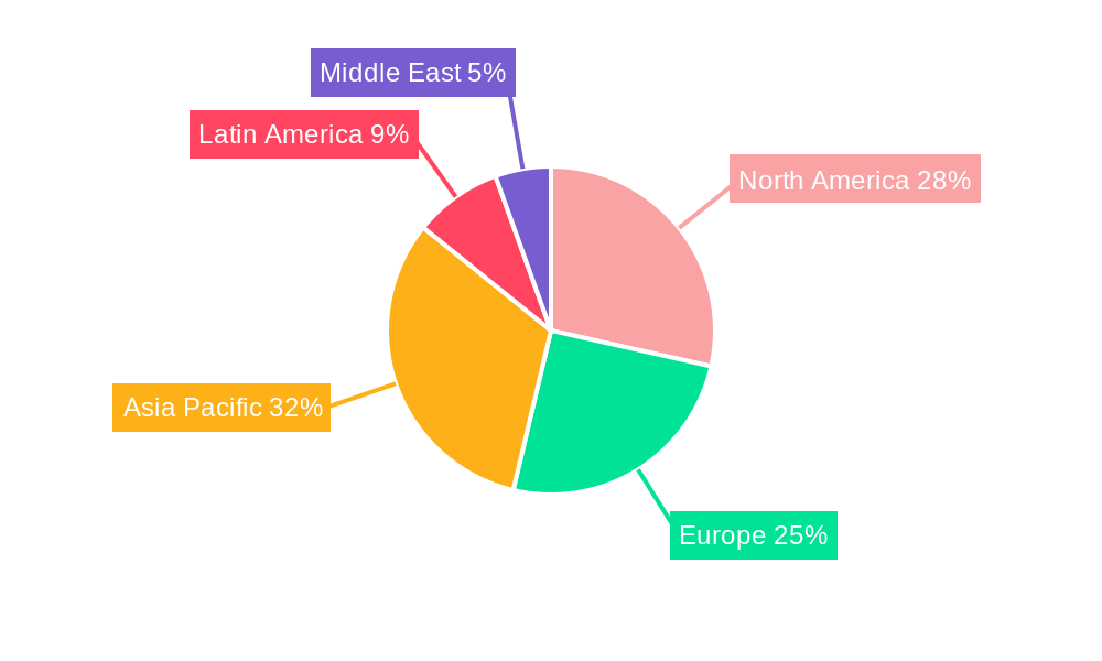 Baby Care Packaging Market Regional Share