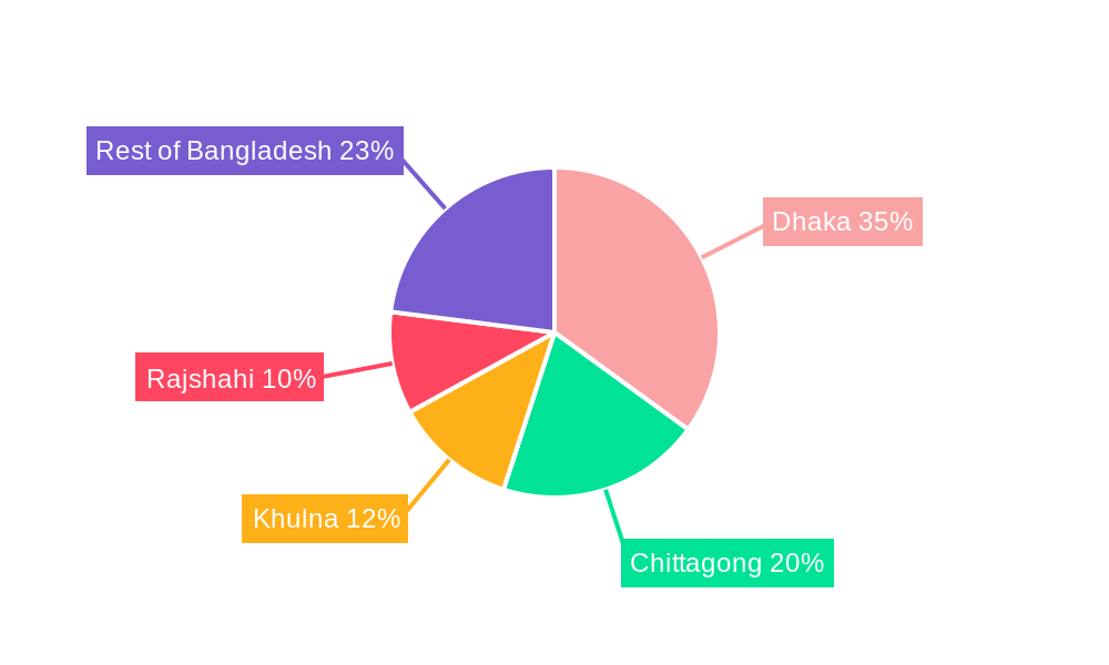 Bangladesh Shampoo Market Regional Share