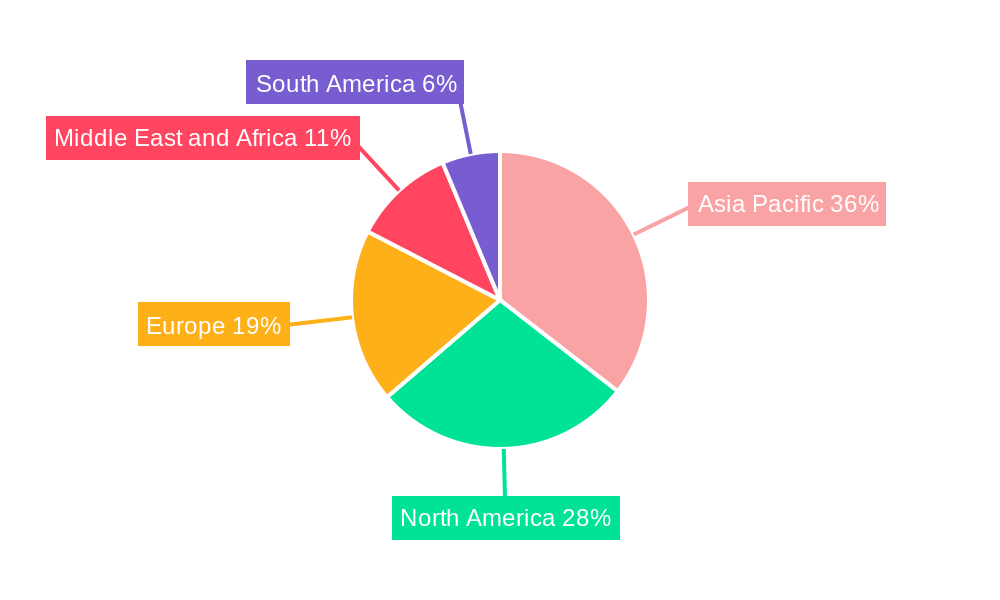 Barite Market Regional Share