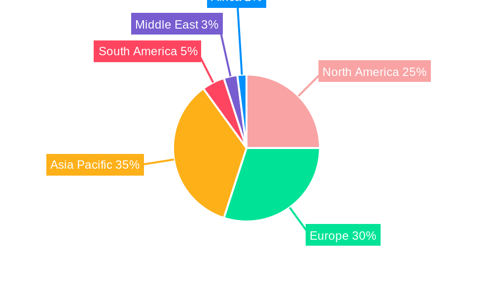 Barley Industry Regional Share