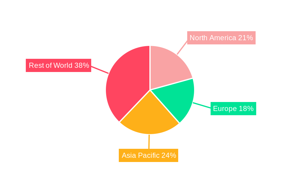 Body Temperature Monitoring Systems Market Regional Share