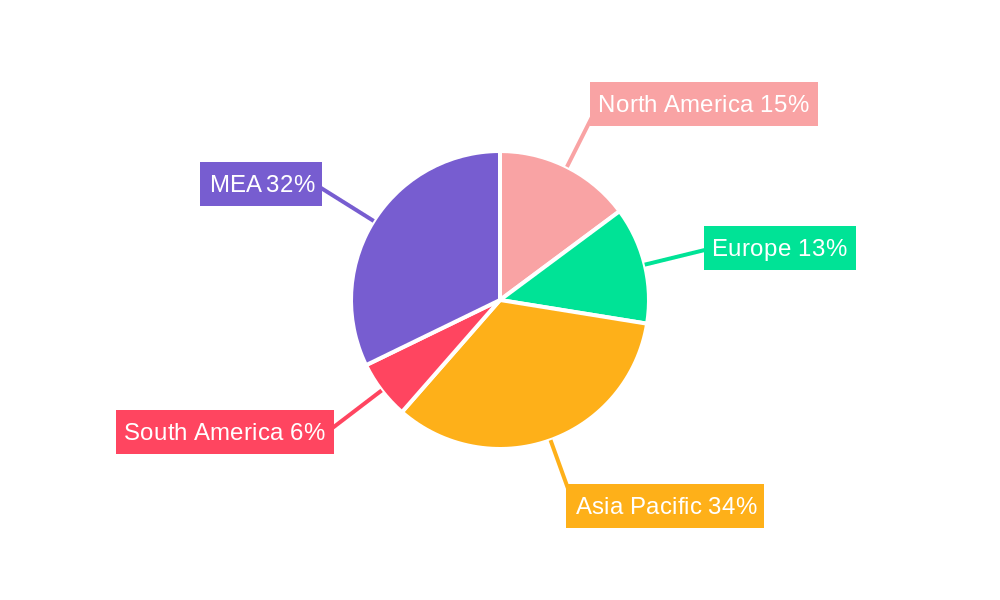 Calcium Peroxide Industry Regional Share