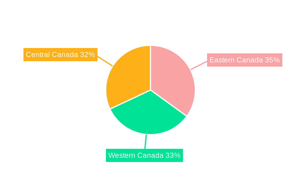 Canada Anti-Caking Market Regional Share