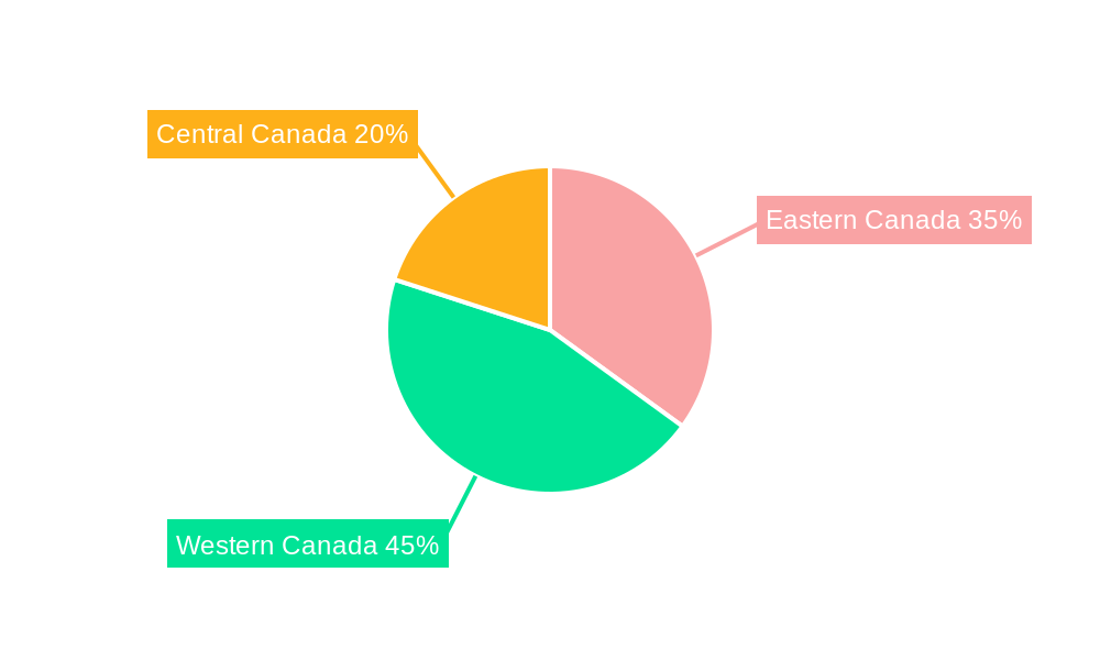 Canada Distributed Solar Power Generation Market Regional Share