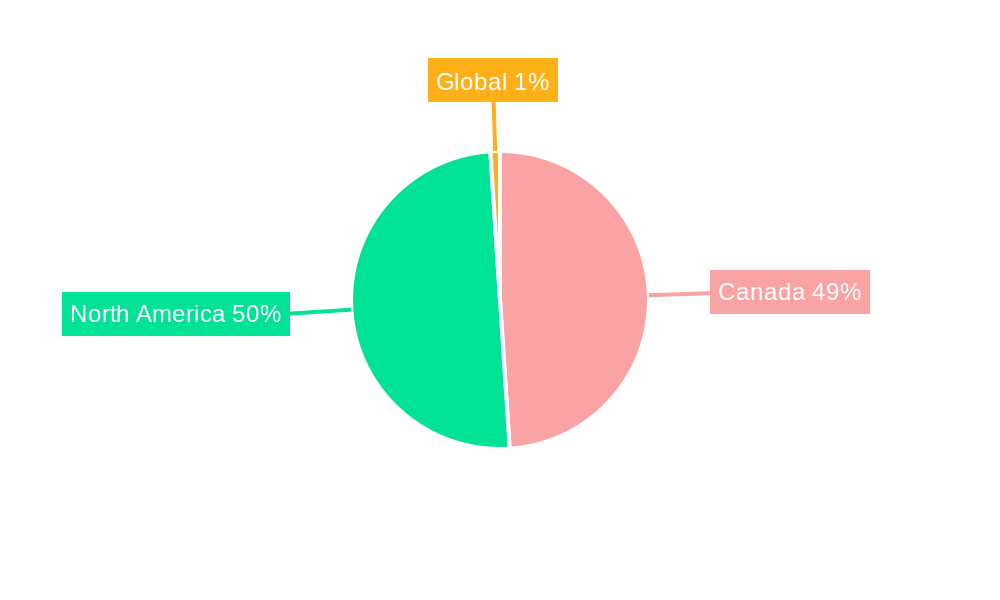 Canada LNG Market Regional Share