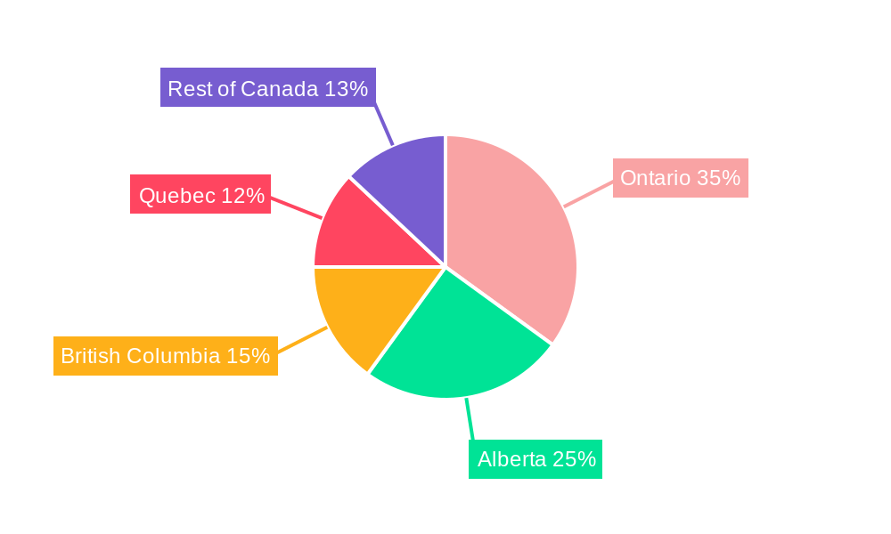 Canada Lubricants Market Regional Share