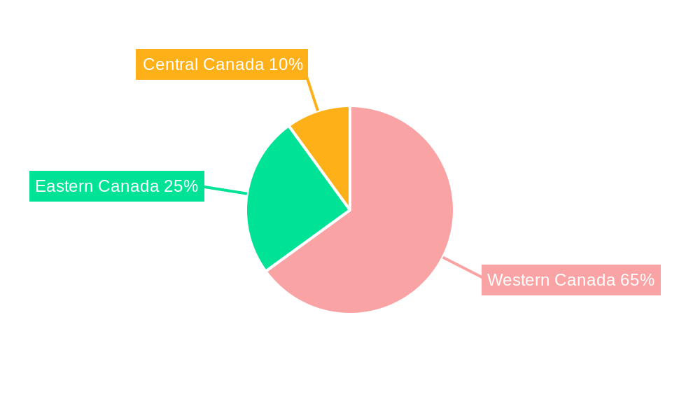 Canada Oil and Gas Market Regional Share