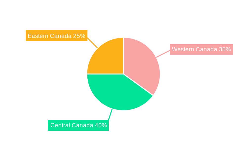Canada Packaging Market Regional Share