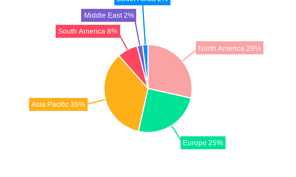 Canned Meat Market Regional Share