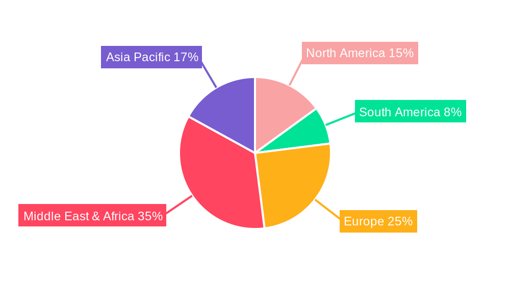 Cashew in Tanzania Market Regional Share