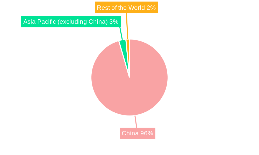 China Architectural Coatings Market Regional Share