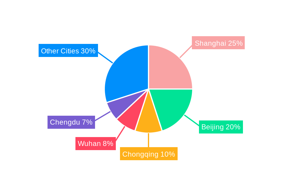 China Assisted Living Market Regional Share