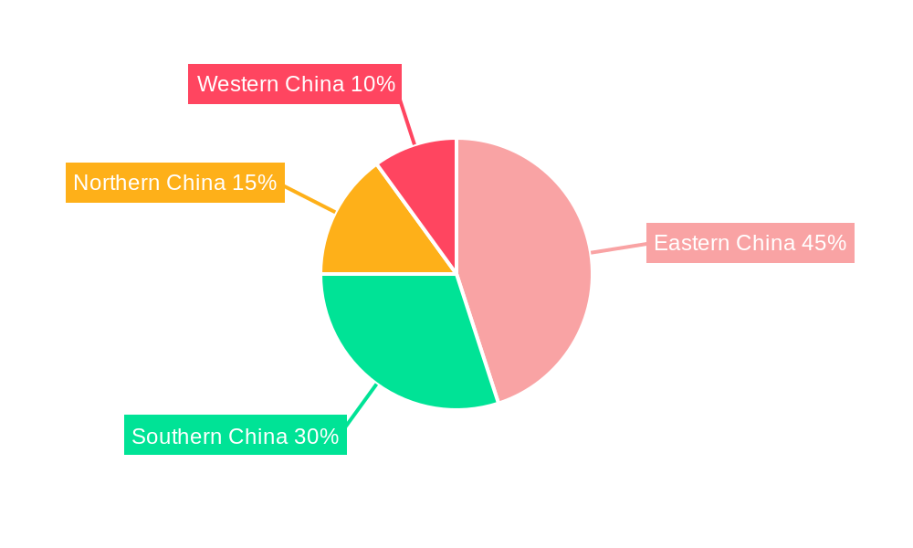 China Discrete Semiconductors Market Regional Share