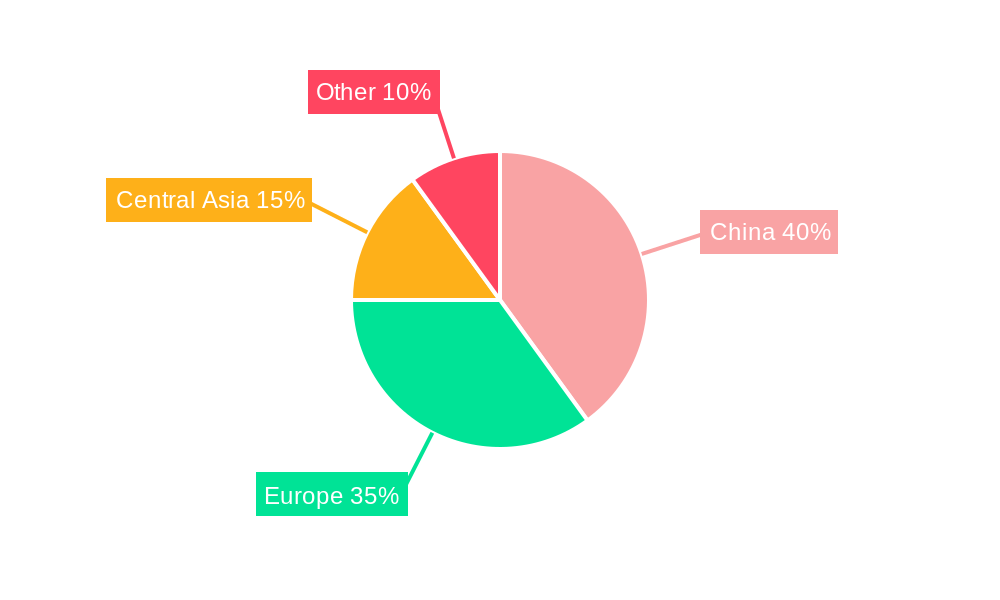 China-Europe Rail Market Regional Share