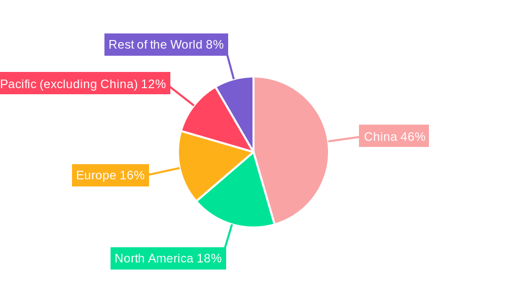 China Small Signal Transistor Market Regional Share