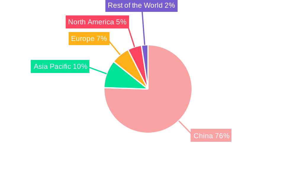China Starch and Starch Derivatives Market Regional Share