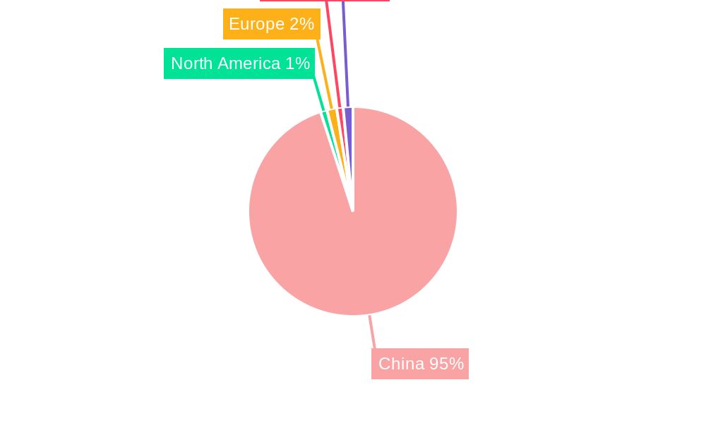 China Upholstered Furniture Market Regional Share