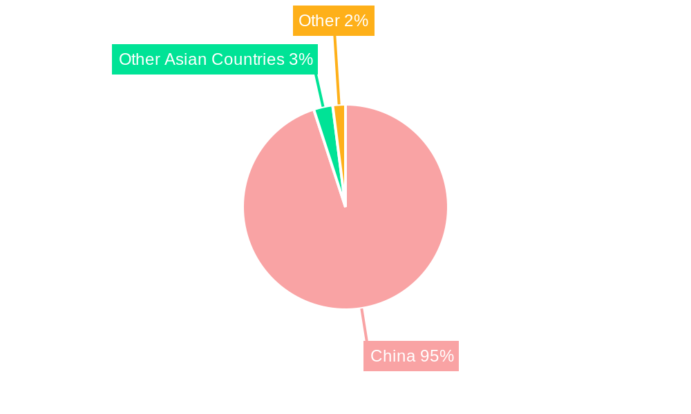 China Vegetable Seed Market Regional Share